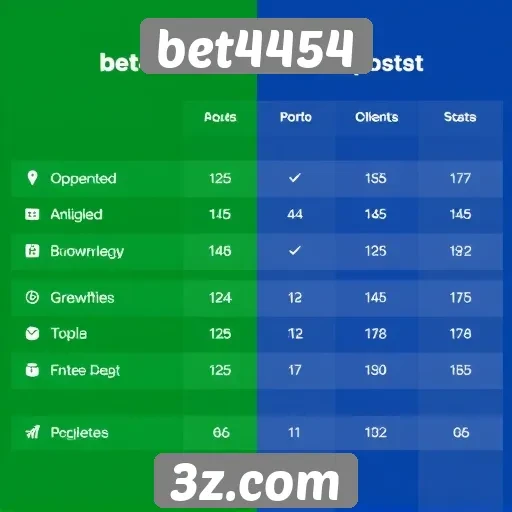 Comparativo entre bet4454 e concorrentes do setor